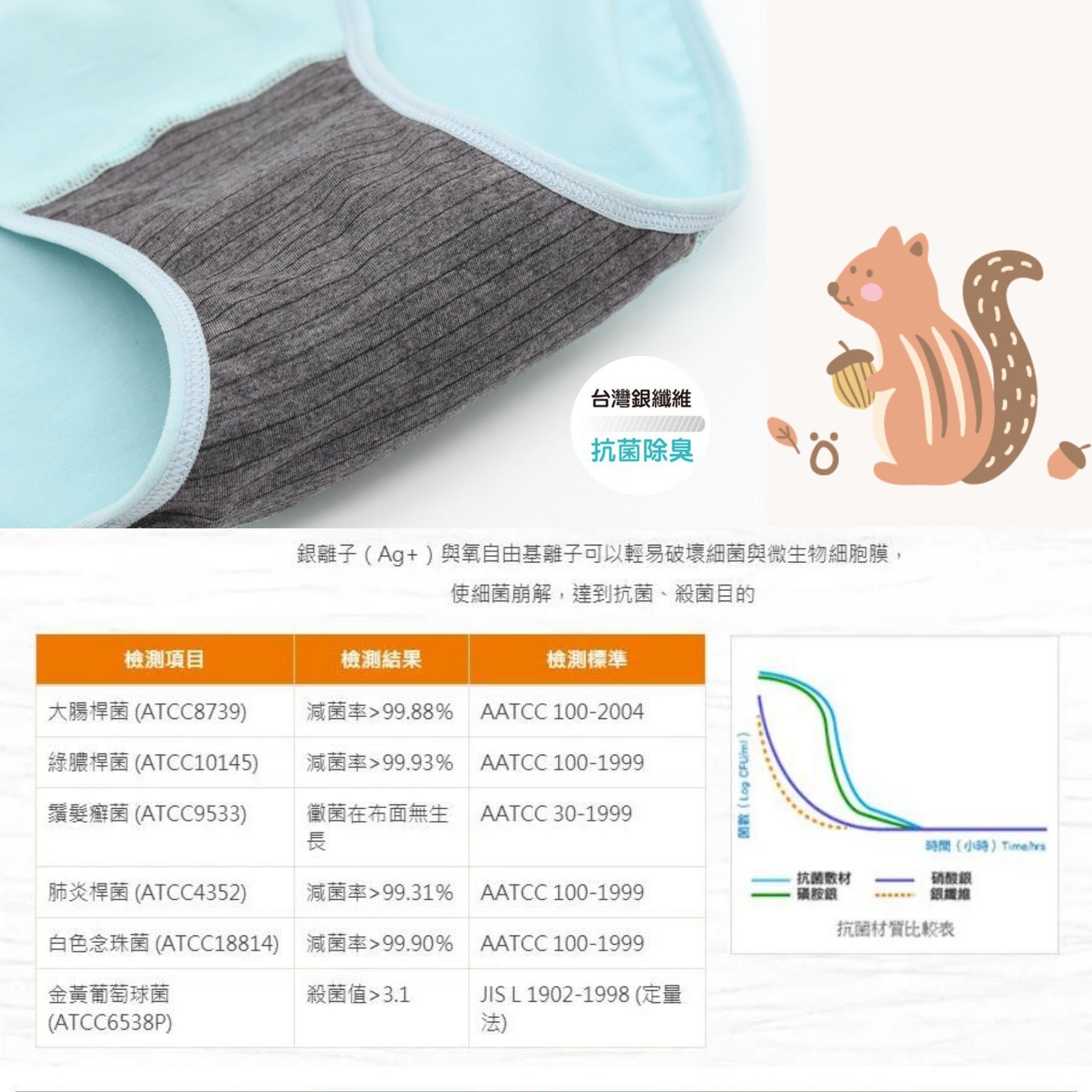 minihope銀纖維抗菌內褲