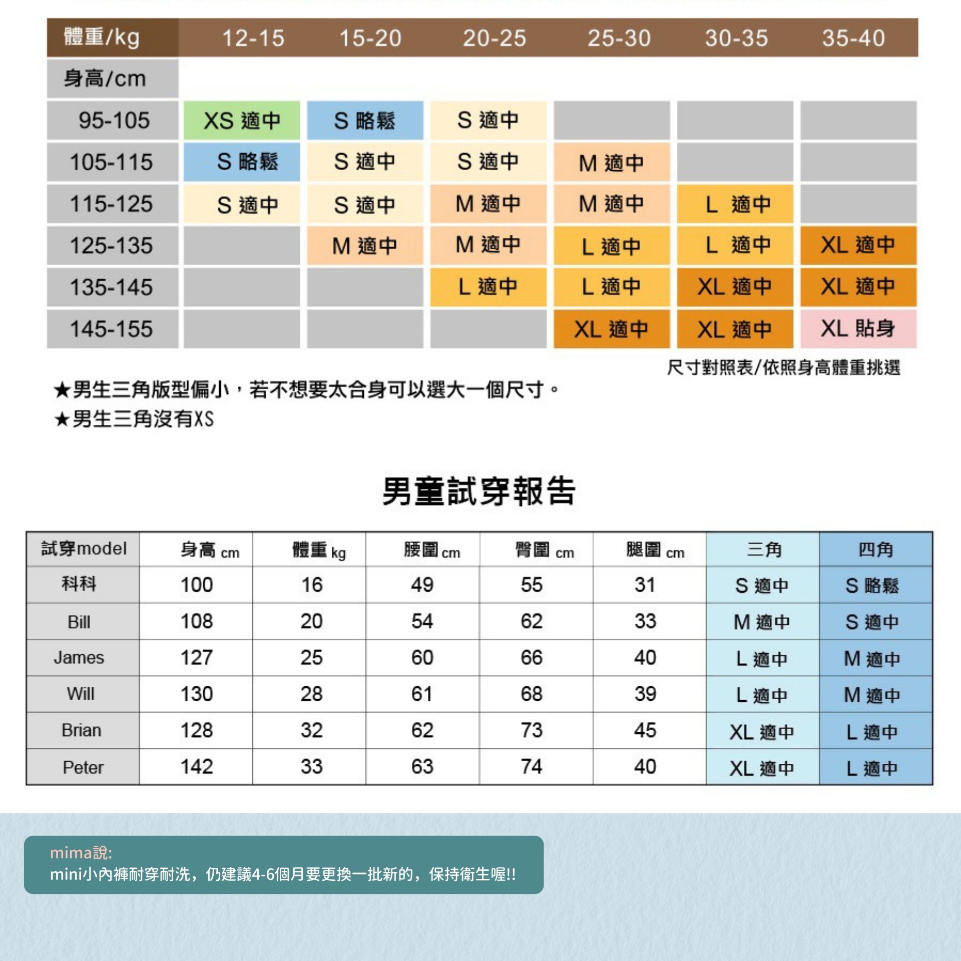 minihope兒童內褲