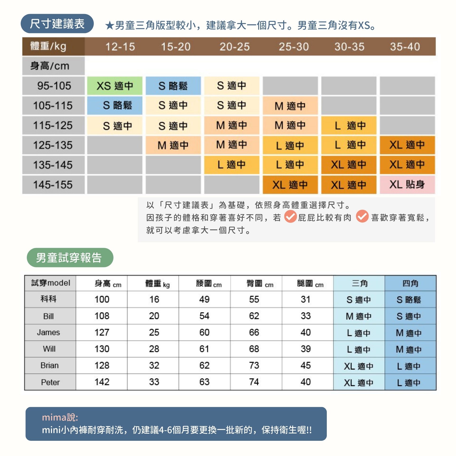 mini兒童內褲 男童內褲