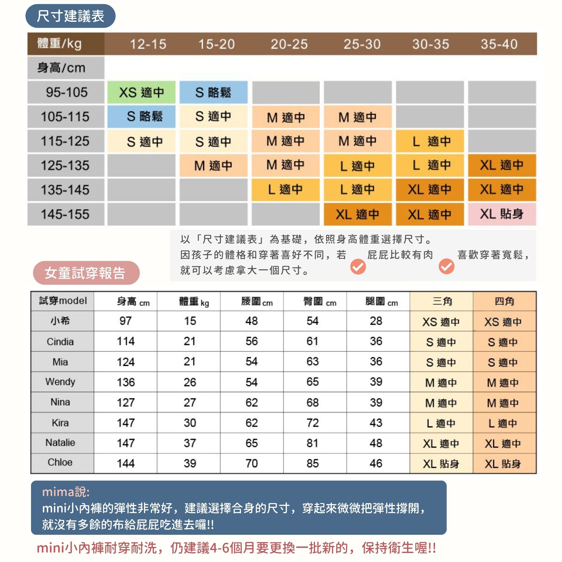 兒童內褲