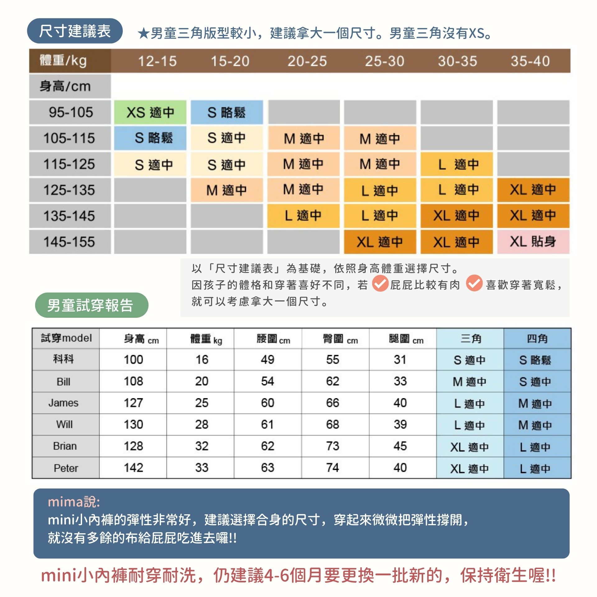 兒童內褲