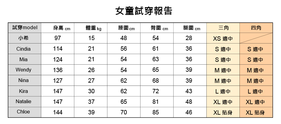 女童試穿報告