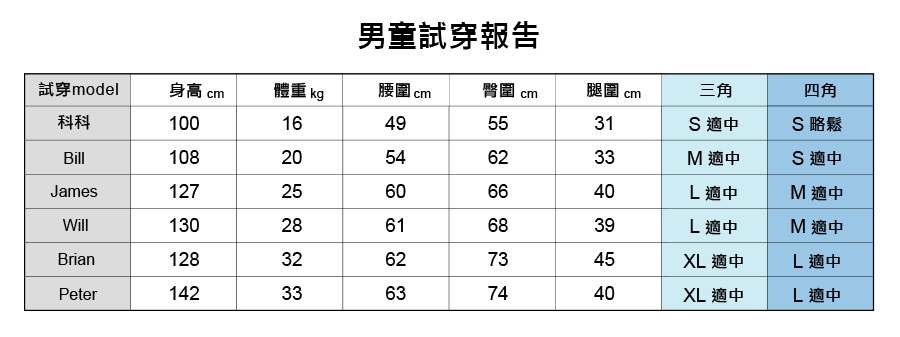 男童試穿報告